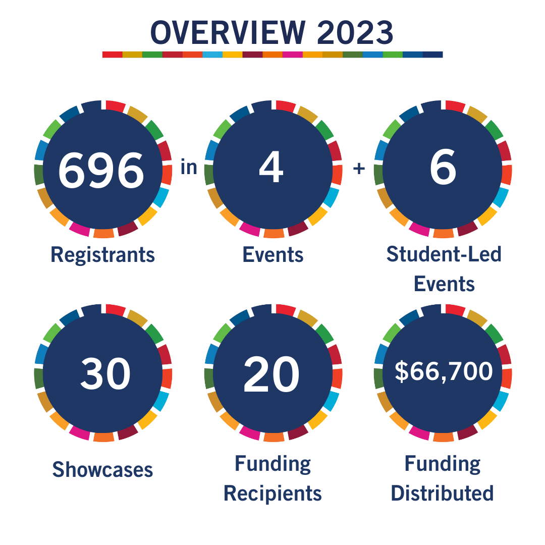 Overview Info Graphic