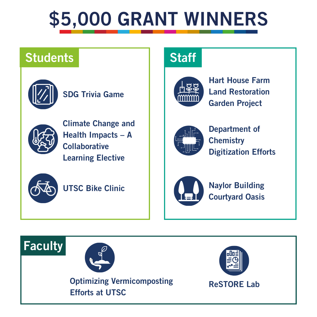 $5000 Grant Winners Info Graphic