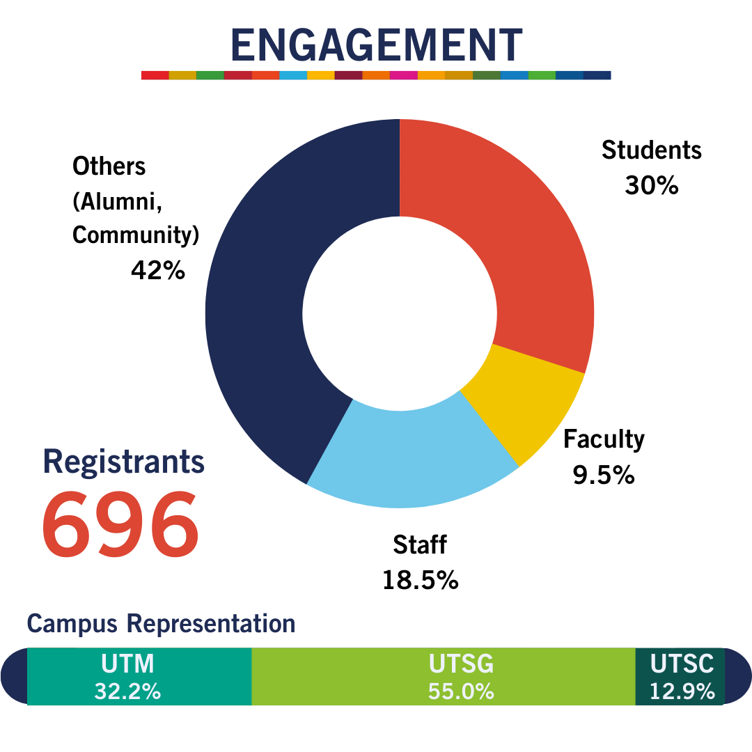 Engagement Info Graphic