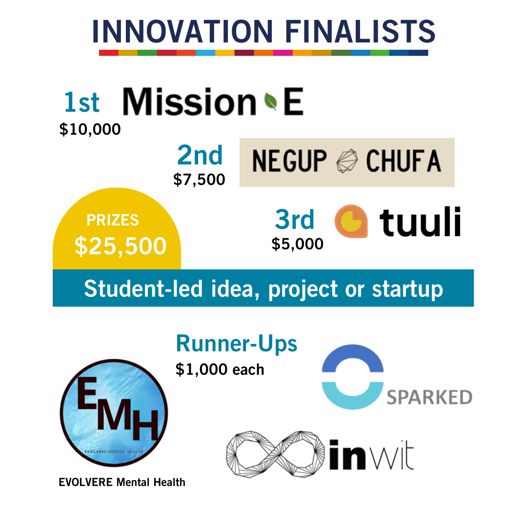 Innovation Finalists Info Graphic