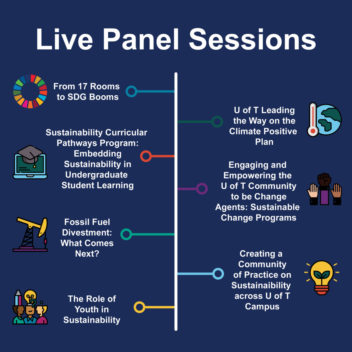 Live Panel Sessions info graphic, detailing the discussion topics of each of the seven panels held