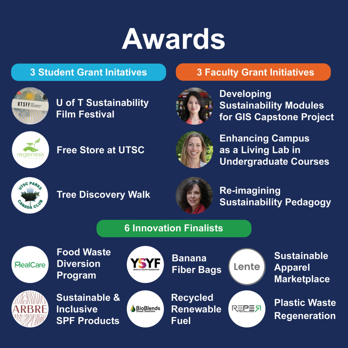 Awards Info Graphic, detailing the names of grant and prize recipients