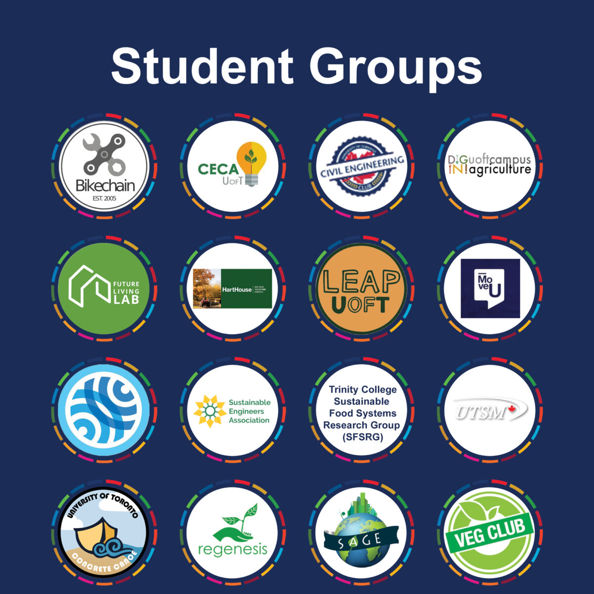 Student Groups Info Graphic, showing the logos of the different sustainability student groups who participated in the Celebration