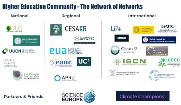 Graphic showing logos of the different organizations involved in the Network of Networks. 