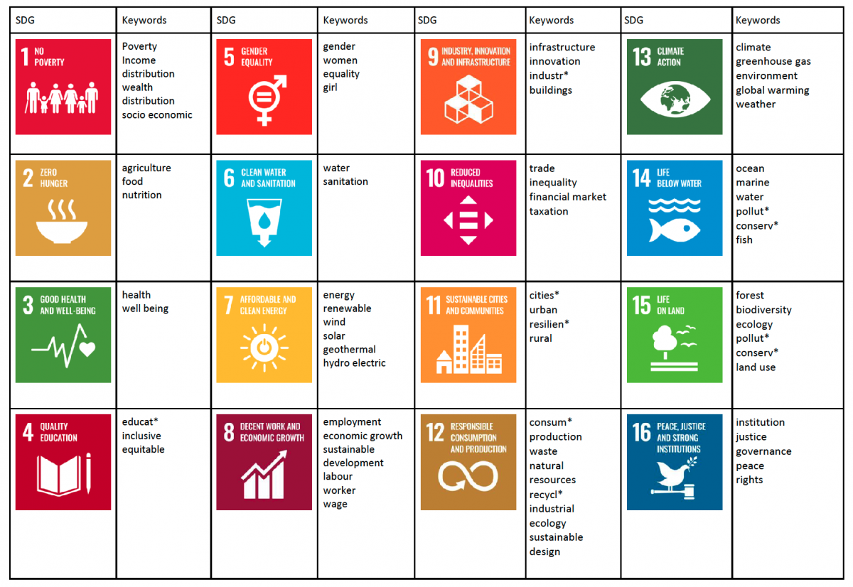 Sustainability Doctoral Thesis Inventory - Sustainability